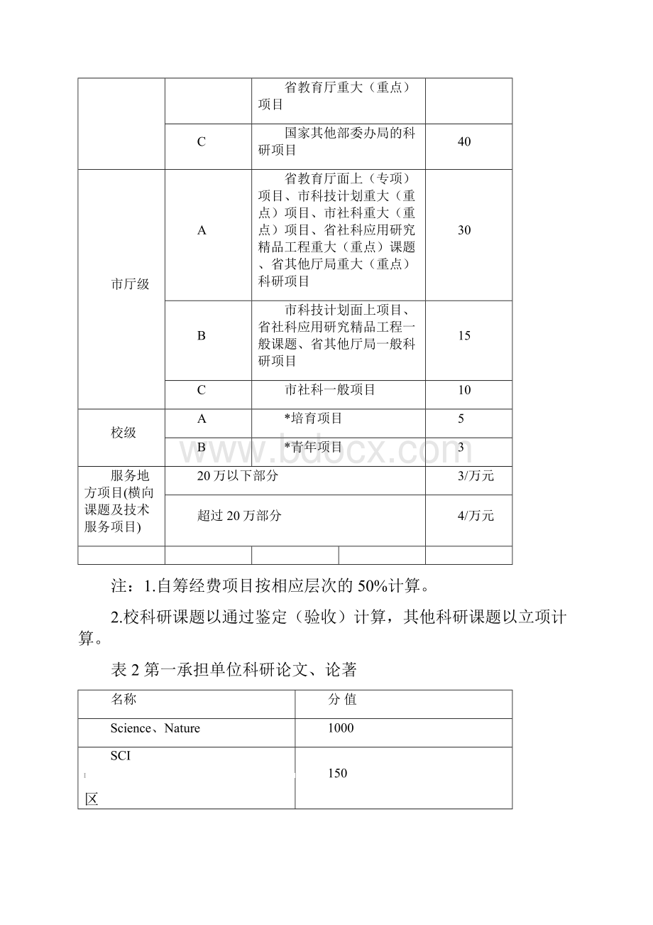 科研成果计算与奖励办法.docx_第3页