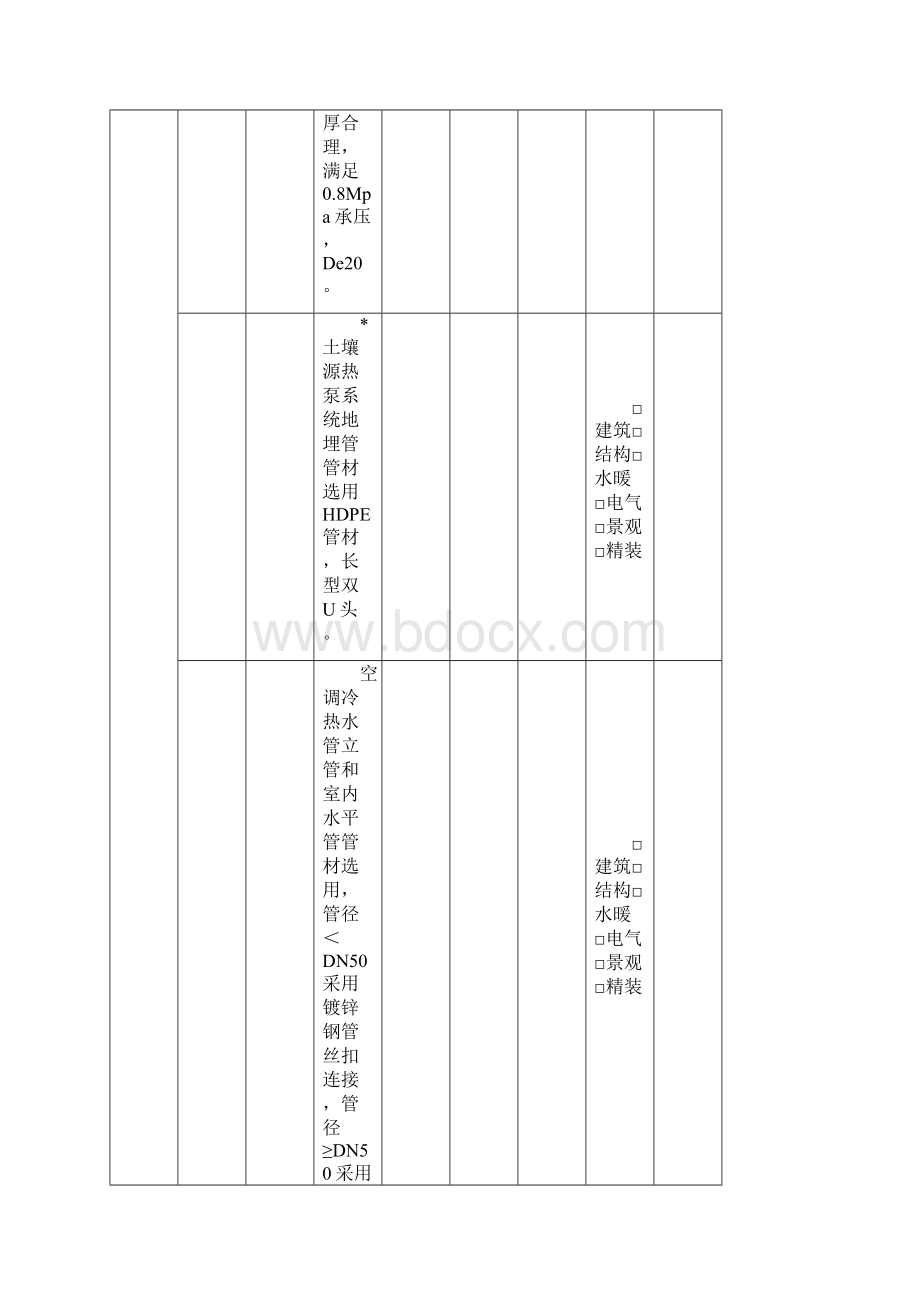 暖通分项施工图设计审查要点.docx_第2页