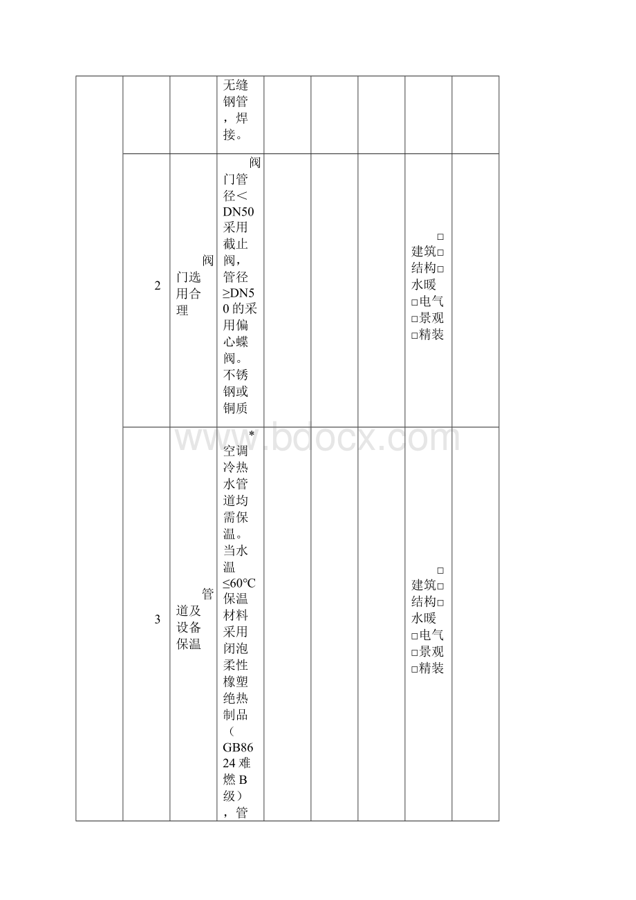 暖通分项施工图设计审查要点.docx_第3页