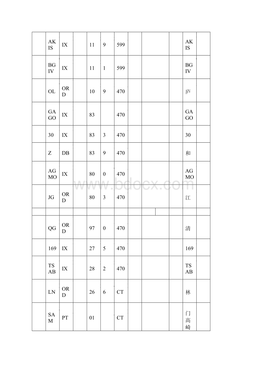 空中客车A320带飞教程.docx_第3页