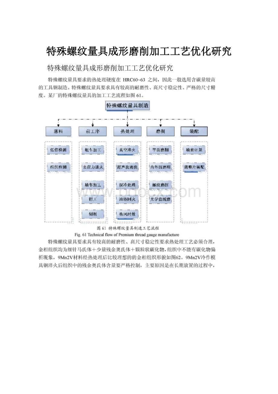 特殊螺纹量具成形磨削加工工艺优化研究.docx_第1页