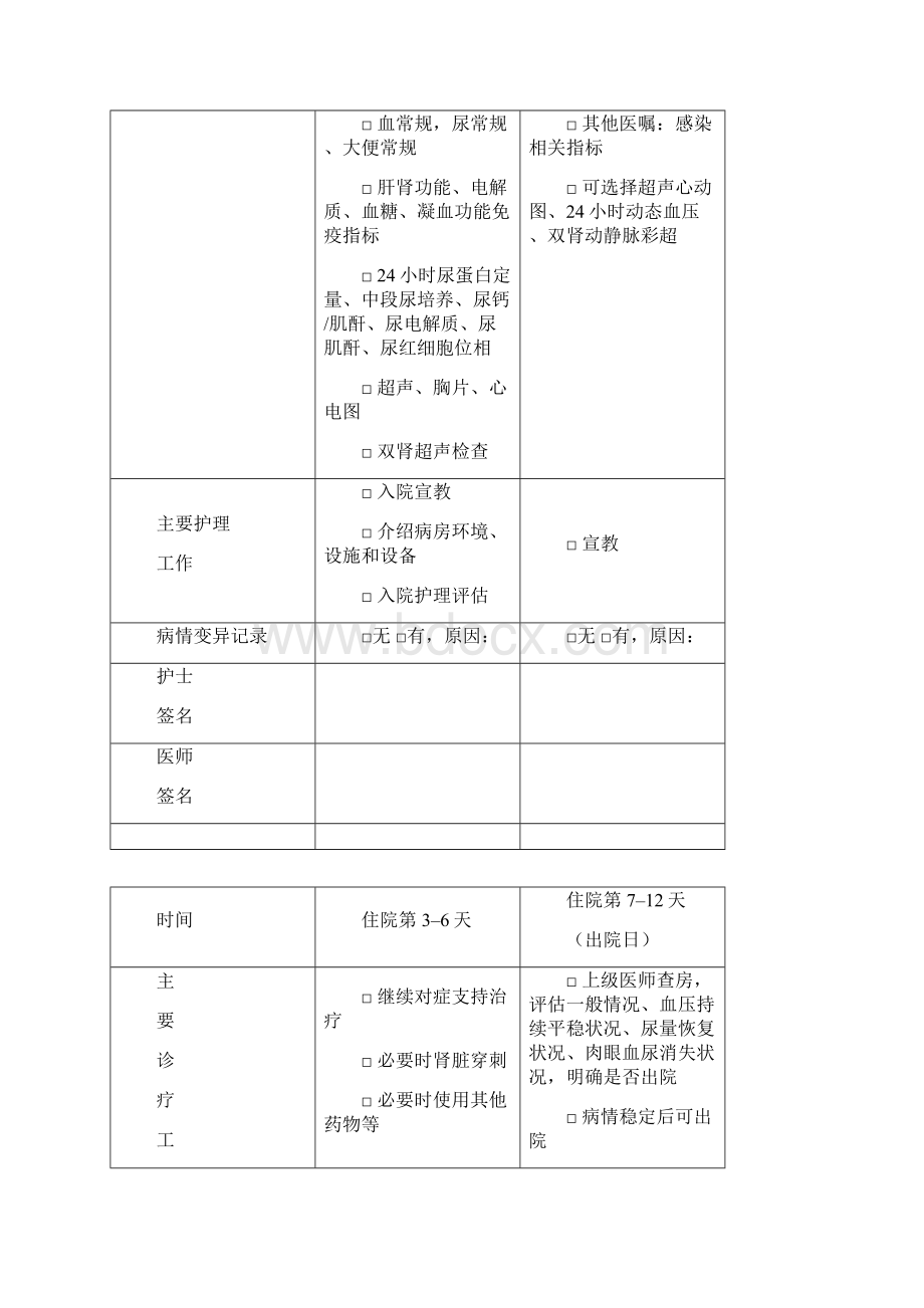 临床路径内外科汇总.docx_第2页