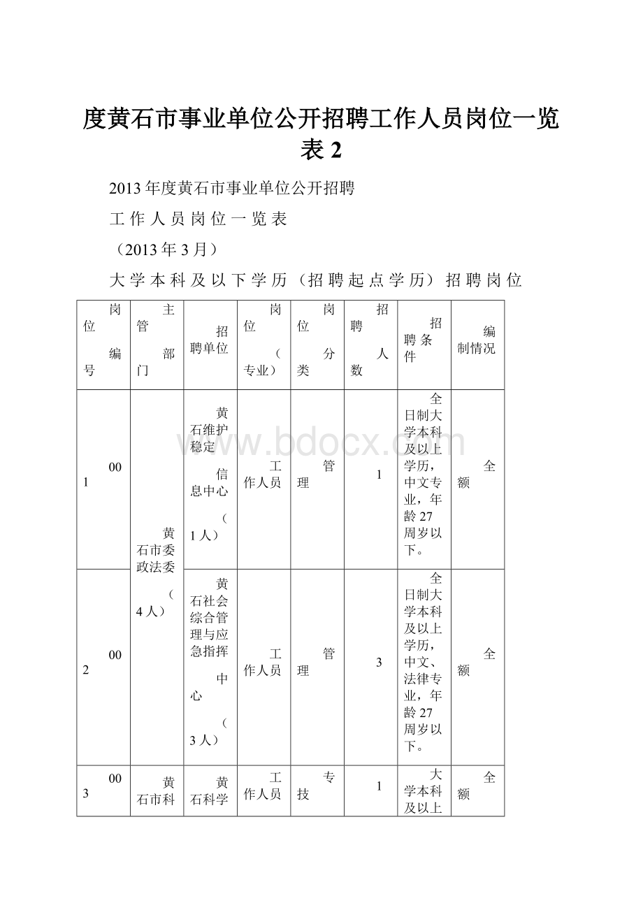 度黄石市事业单位公开招聘工作人员岗位一览表 2.docx