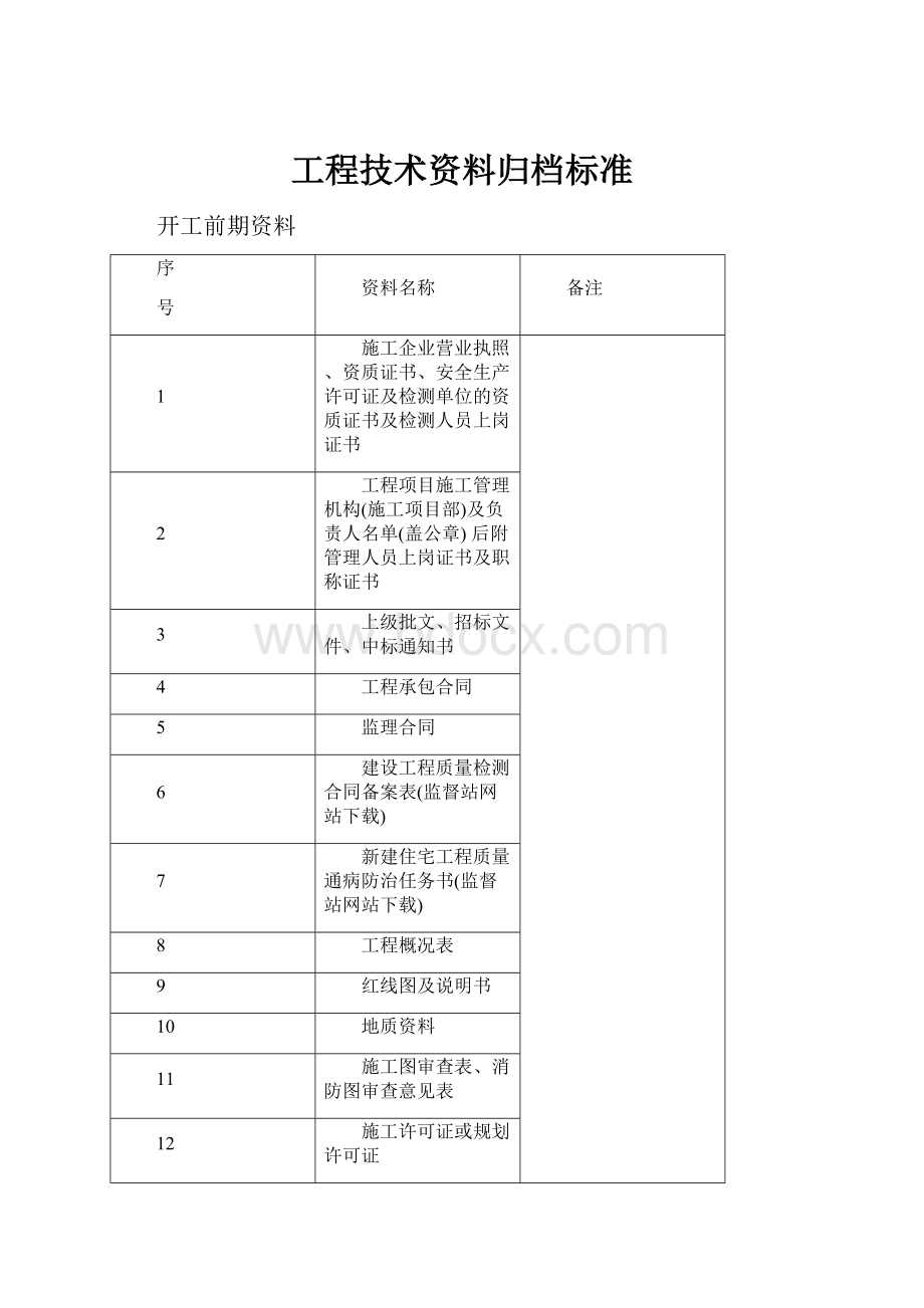 工程技术资料归档标准.docx