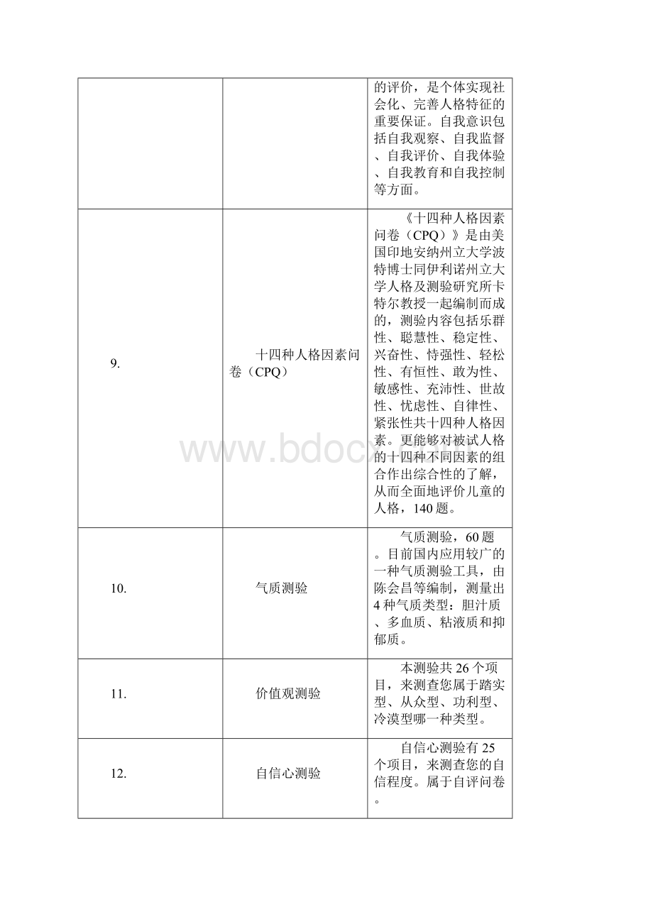 北师大心理测评系统心理量表大总结.docx_第3页