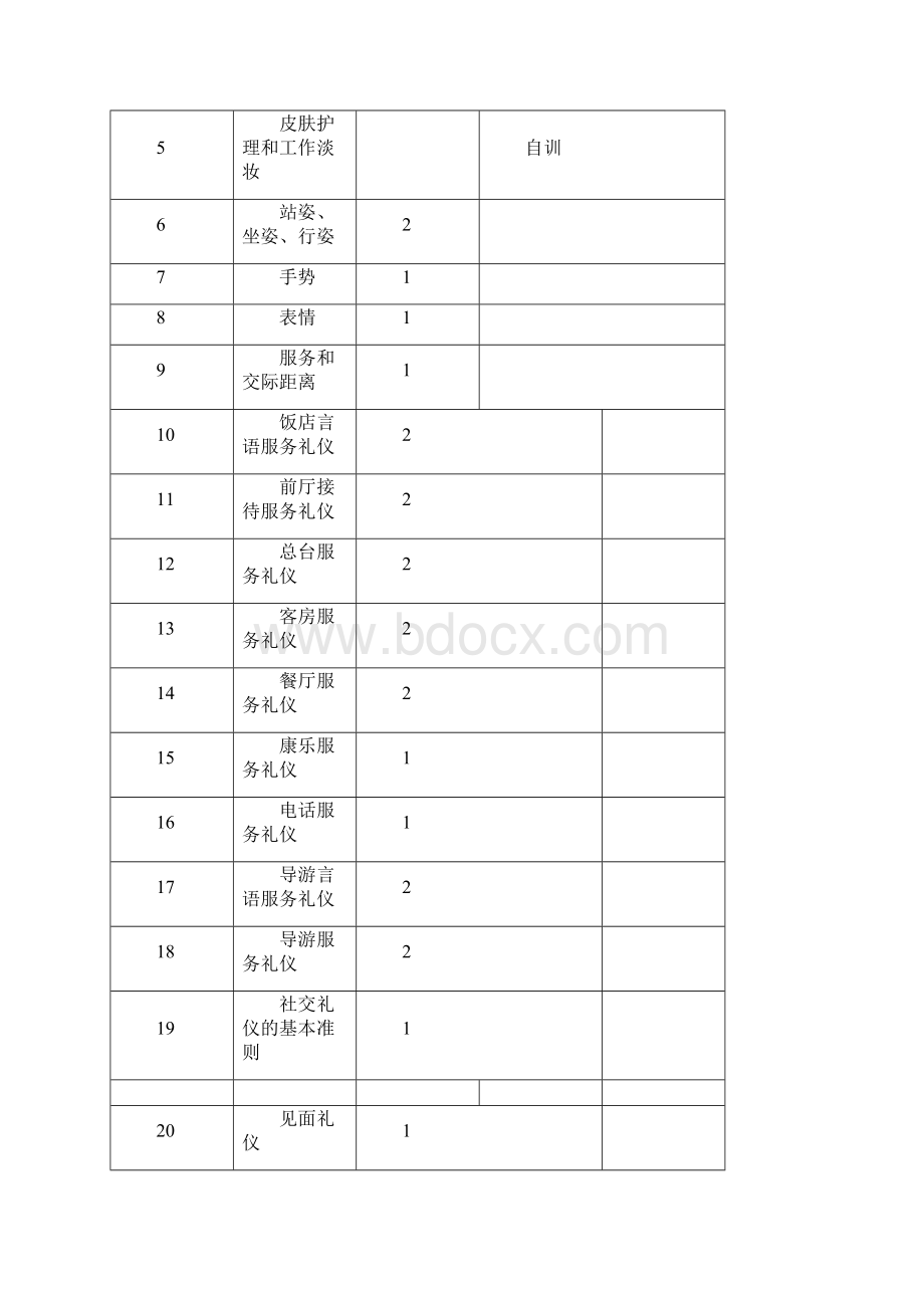 旅游服务礼仪实训教学设计方案.docx_第2页