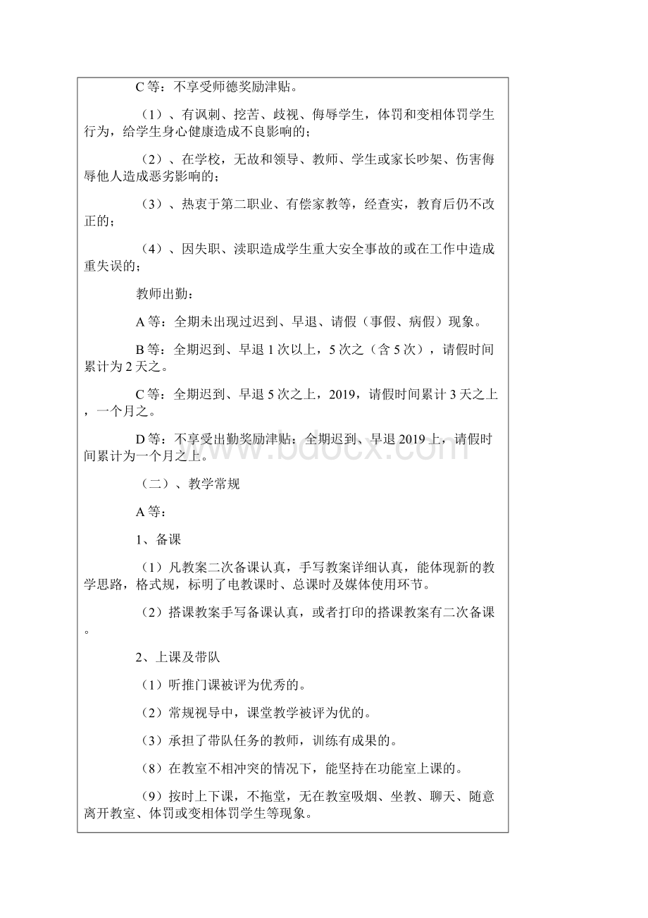 小学教师学期末绩效考核方案.docx_第2页