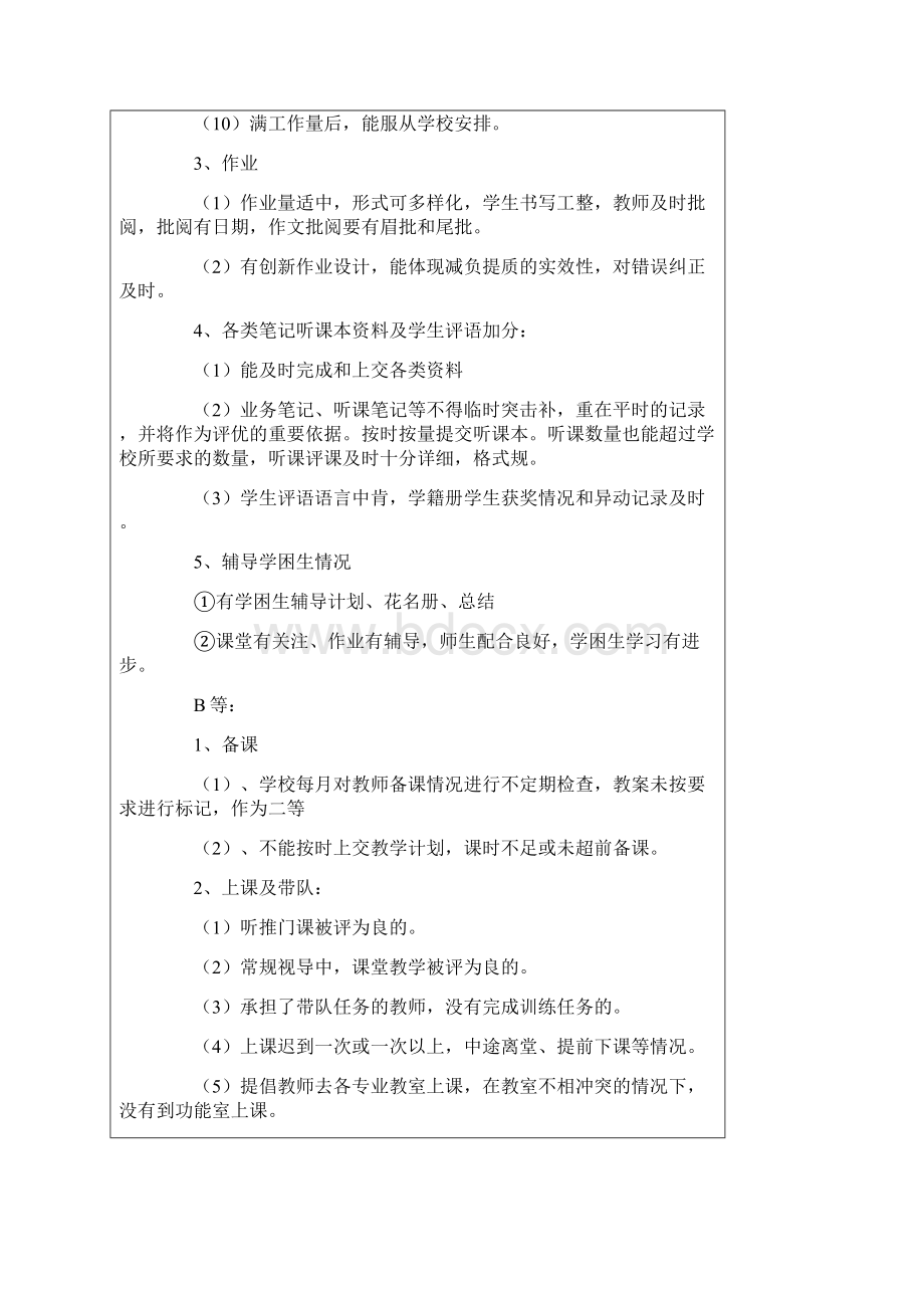 小学教师学期末绩效考核方案.docx_第3页