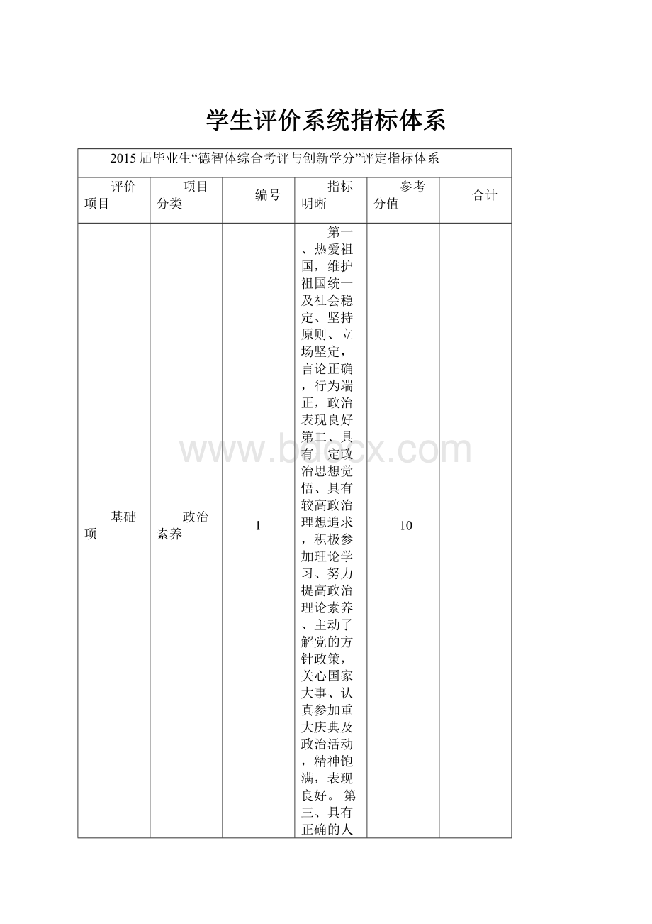 学生评价系统指标体系.docx_第1页