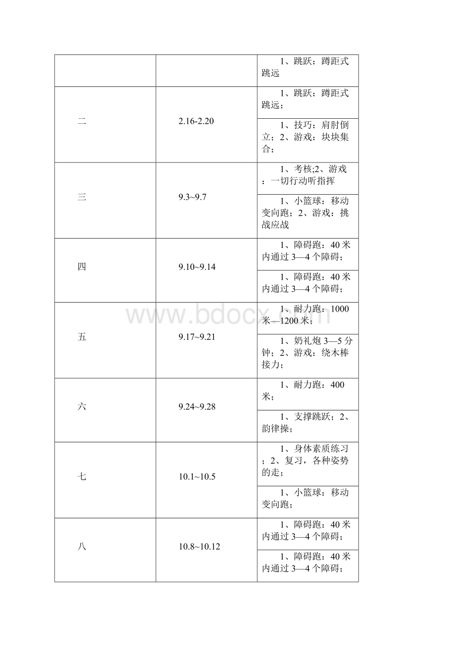 小学五年级体育课教案下册.docx_第3页