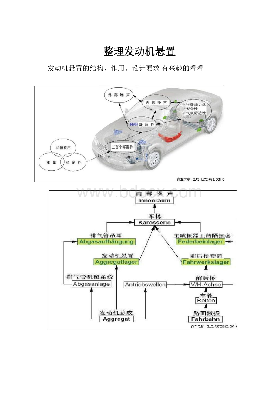 整理发动机悬置.docx_第1页