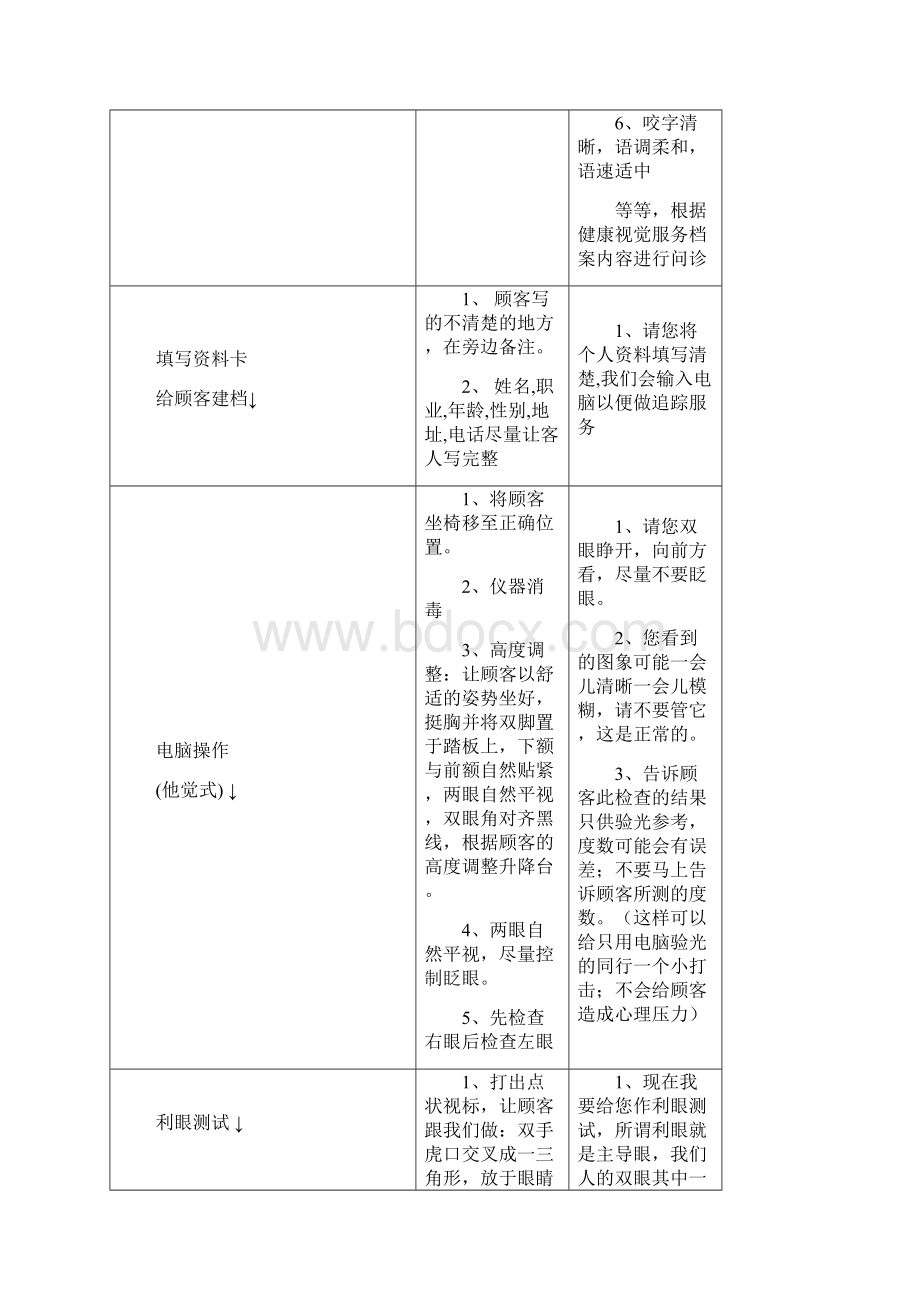 标准验光流程含视功能.docx_第2页