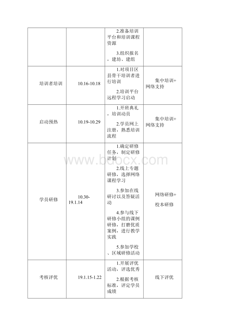 网络培训项目实施计划方案.docx_第3页