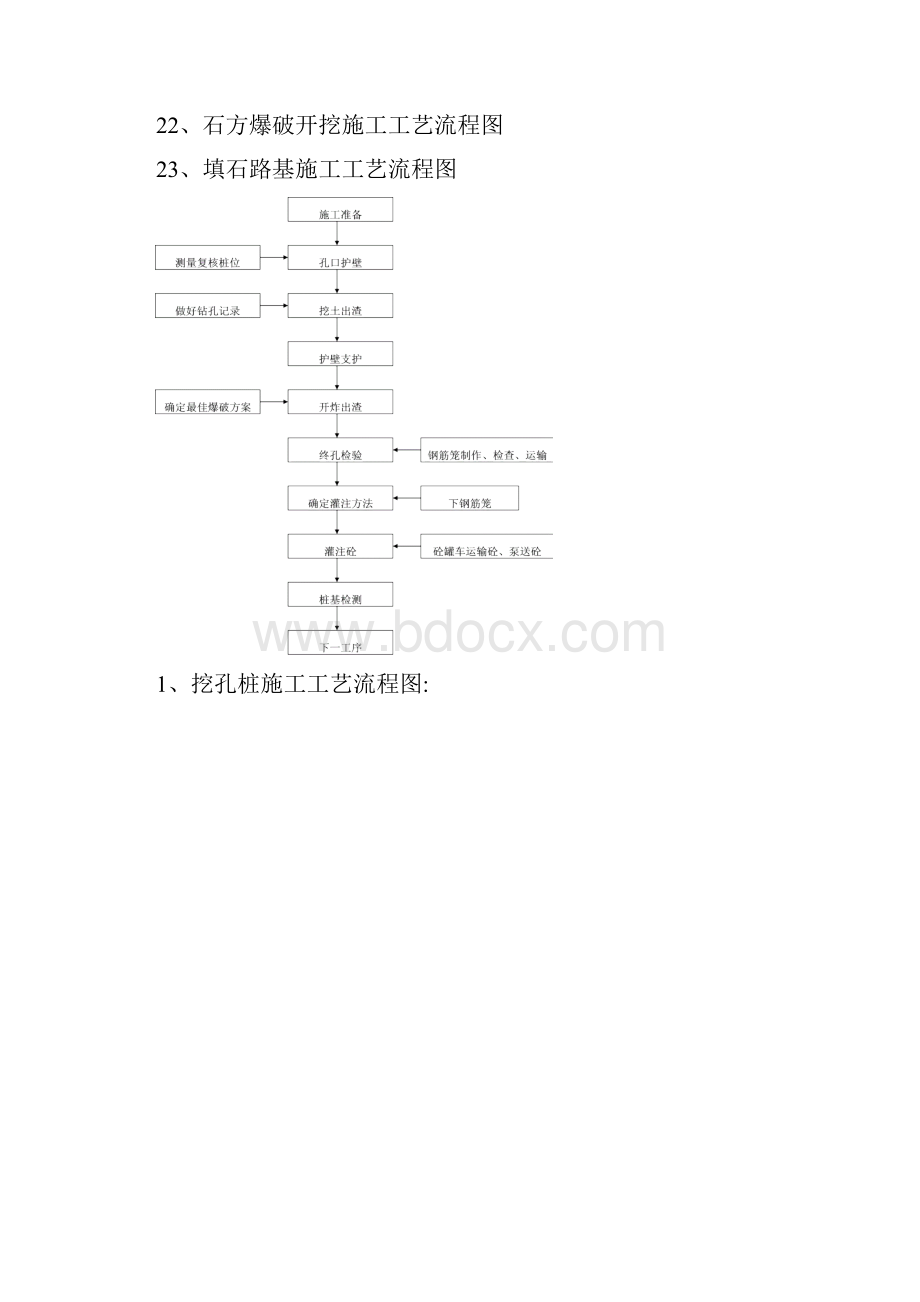 工程施工工艺流程图doc.docx_第2页