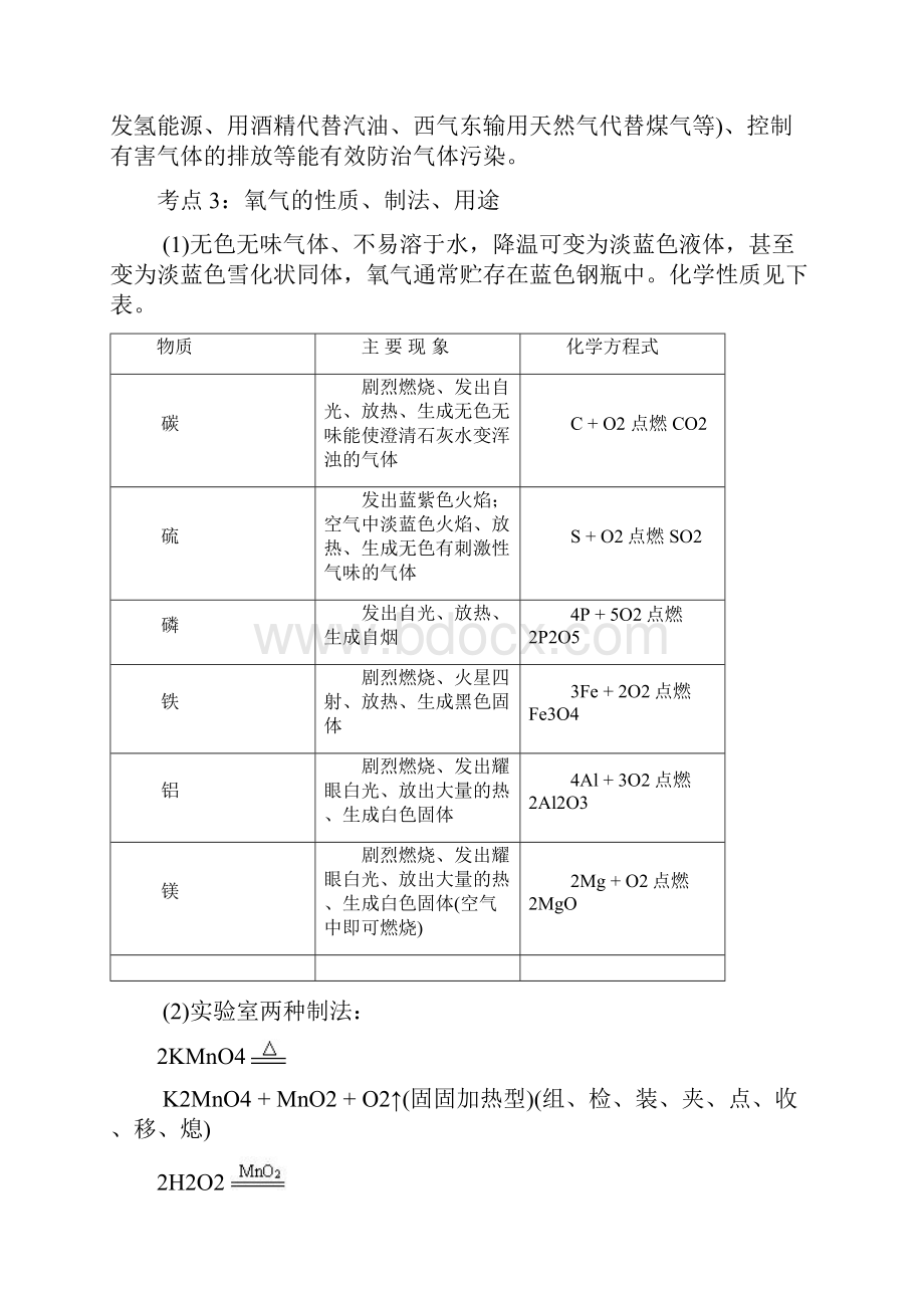 化学中考科学中考复习化学部分考点归纳与点拨.docx_第2页