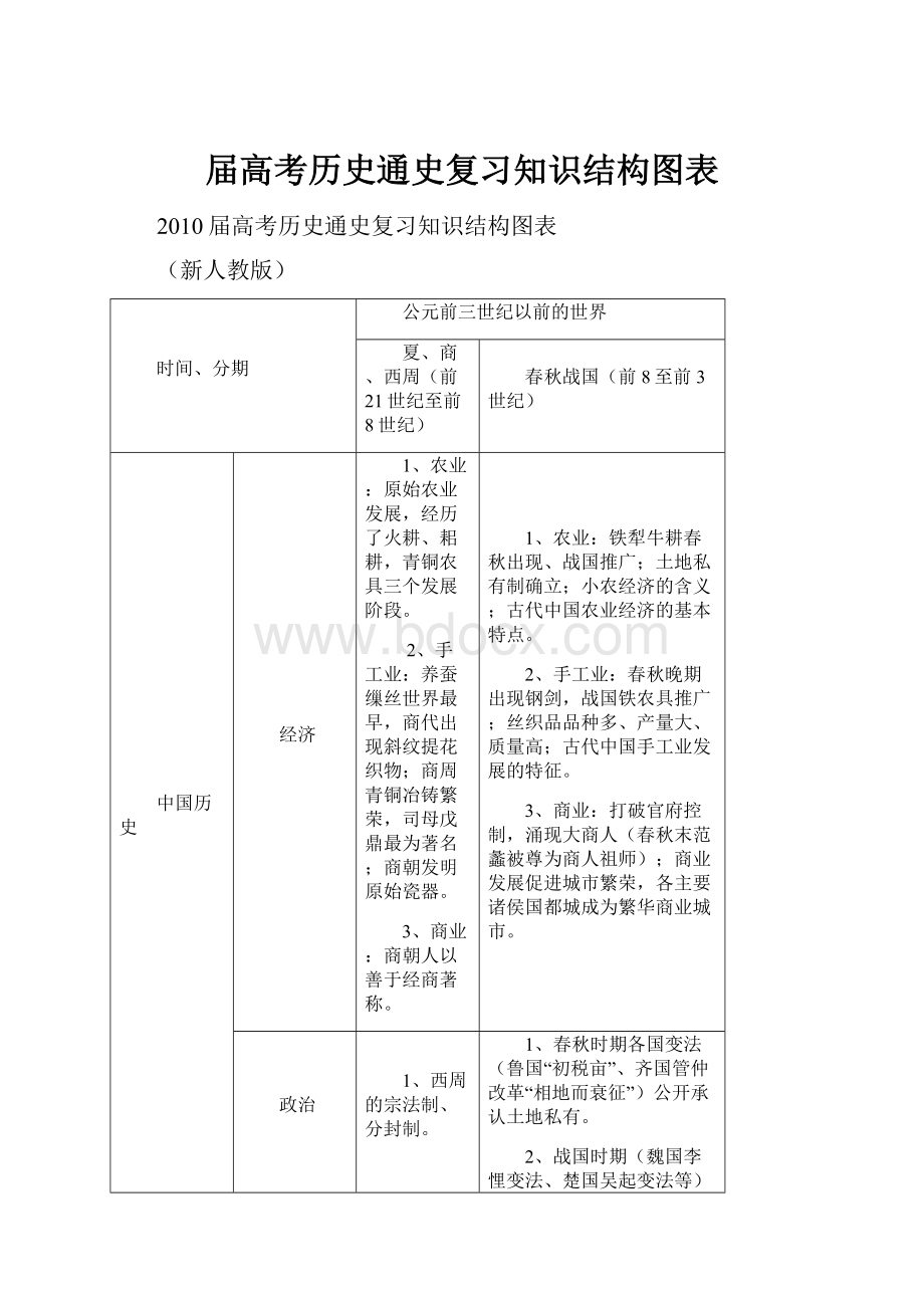 届高考历史通史复习知识结构图表.docx