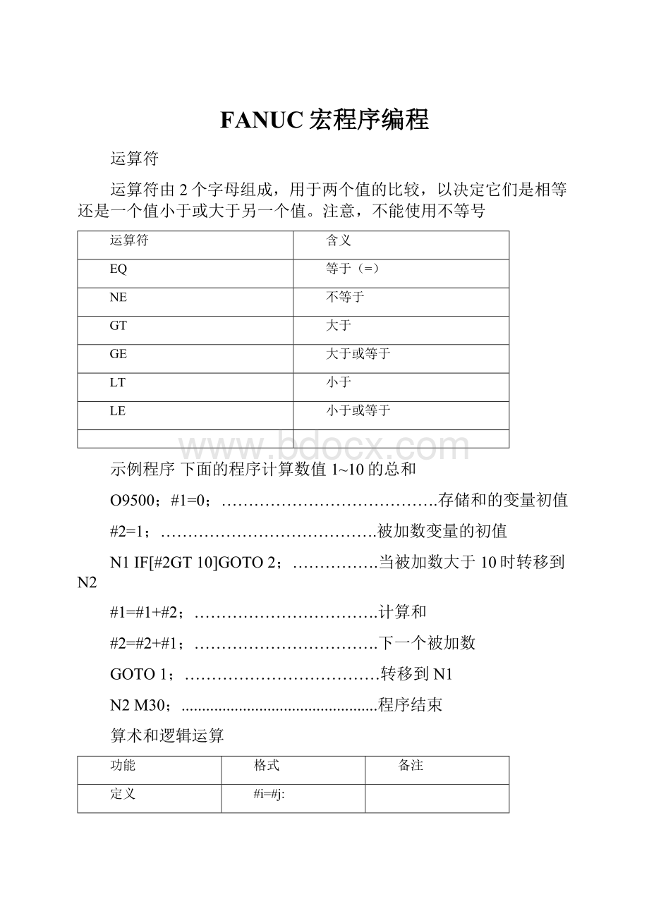 FANUC宏程序编程.docx_第1页