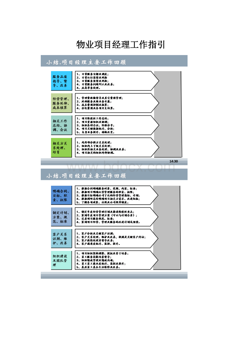 物业项目经理工作指引.docx_第1页