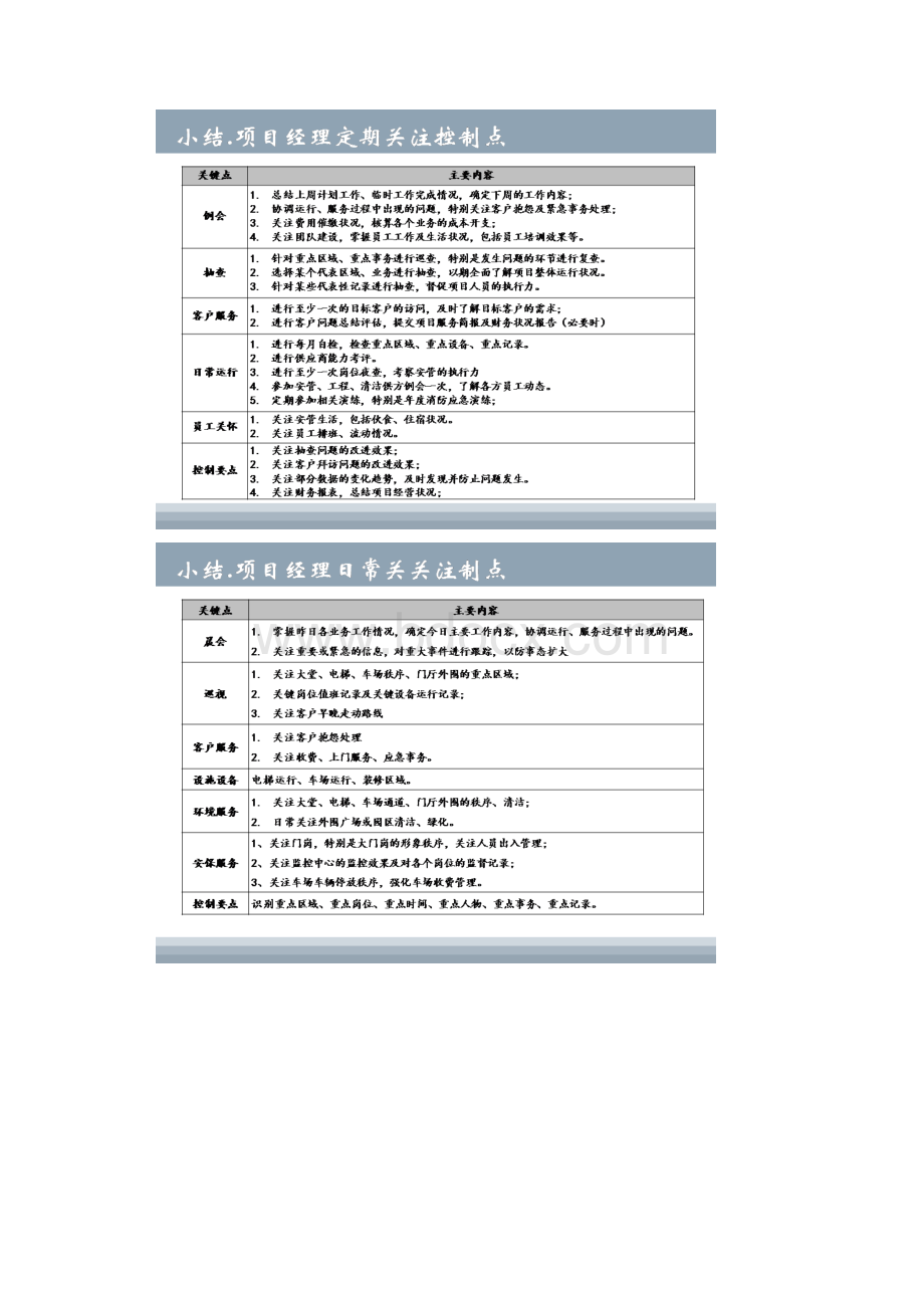 物业项目经理工作指引.docx_第2页