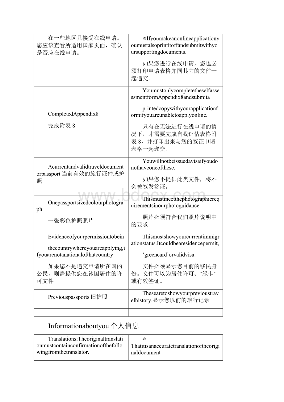 英国T留学生签证材料准备中英双语.docx_第2页