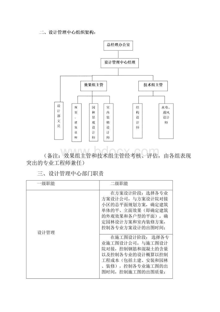 设计管理中心职责流程.docx_第2页