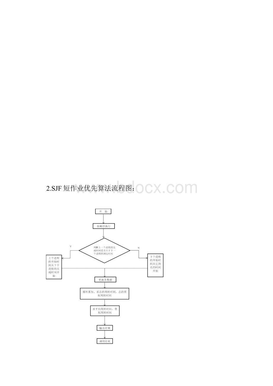 用先来先服务算法和短进程优先算法实现进程调度.docx_第3页