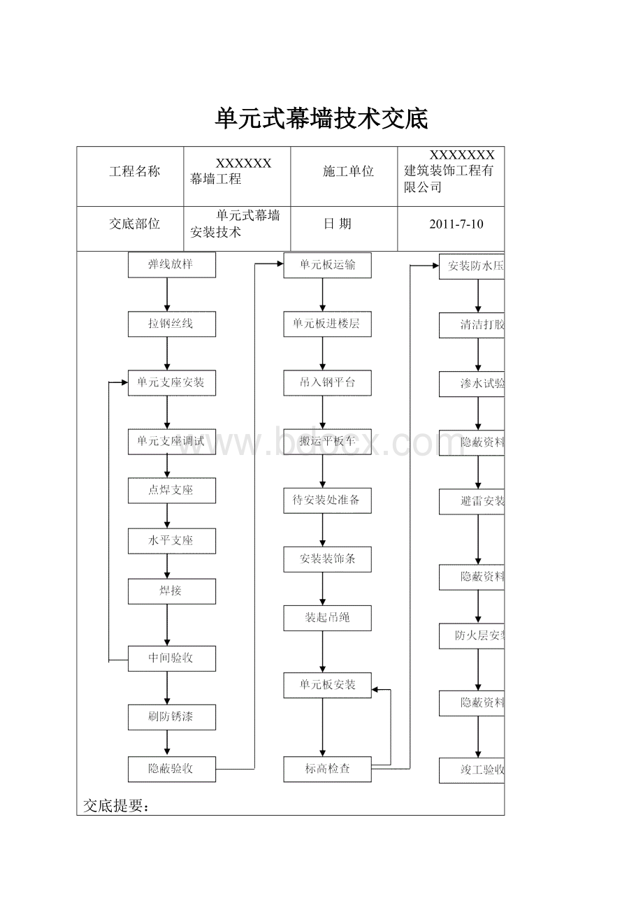 单元式幕墙技术交底.docx_第1页