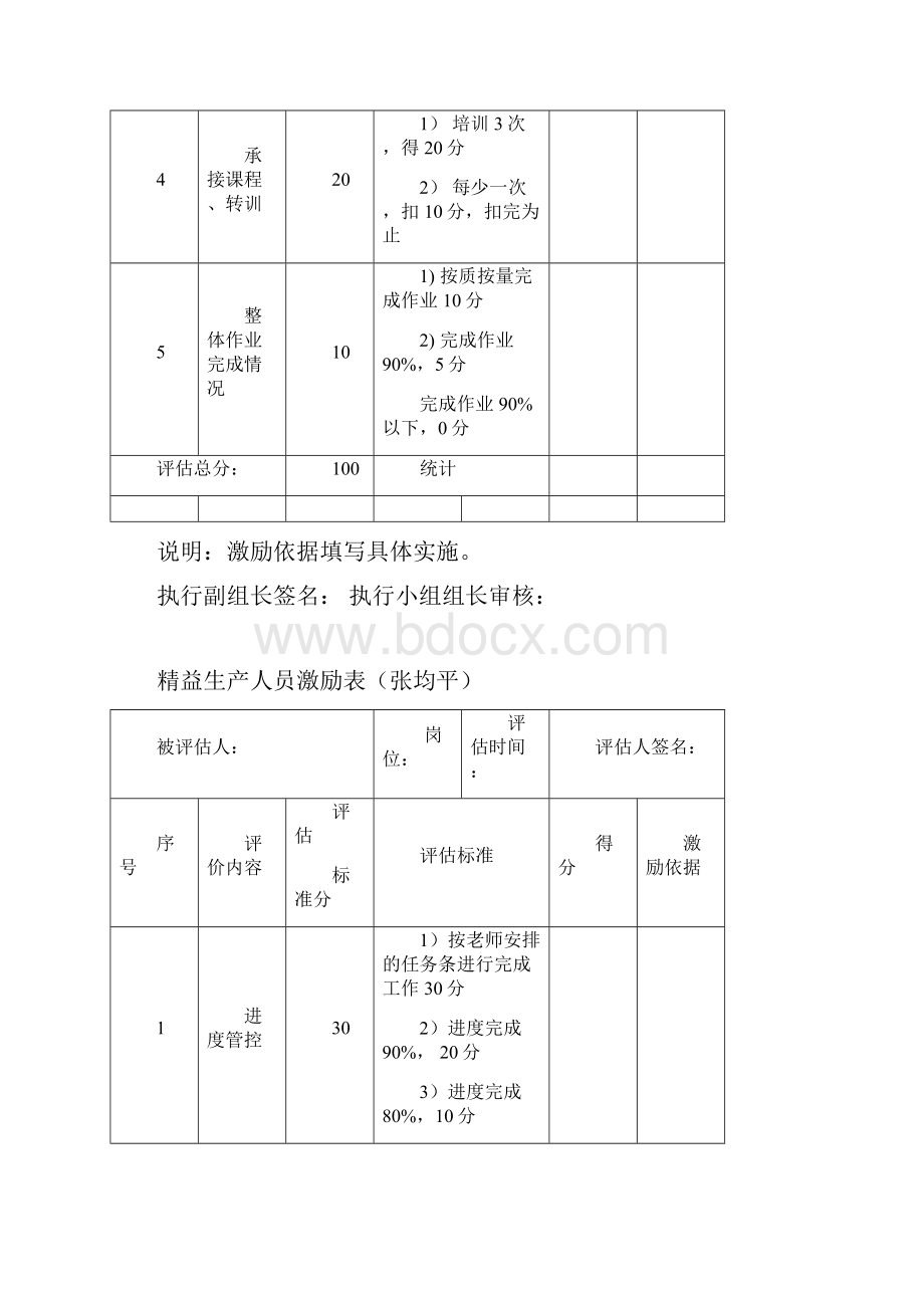 精益生产人员考核表资料.docx_第2页