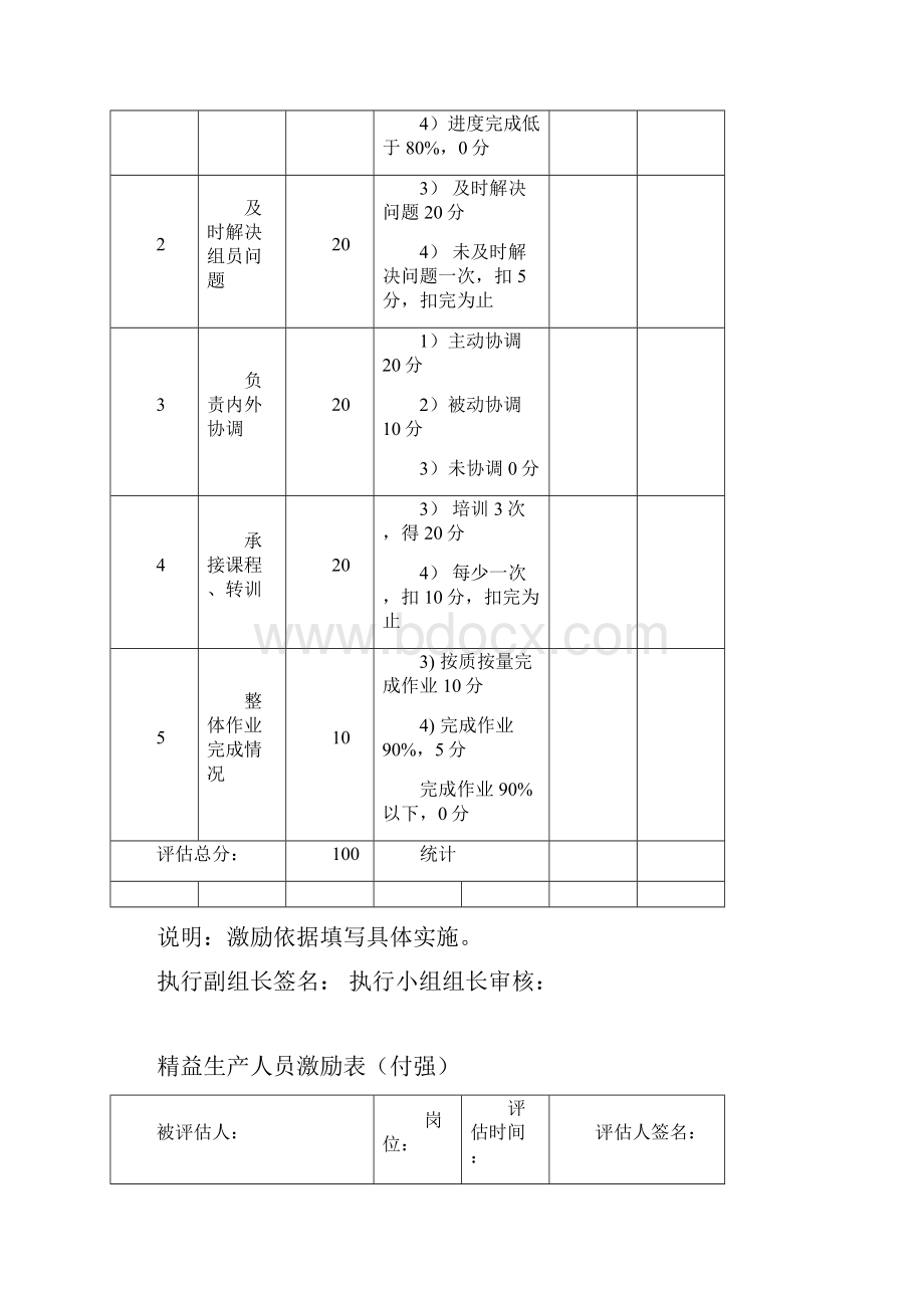 精益生产人员考核表资料.docx_第3页