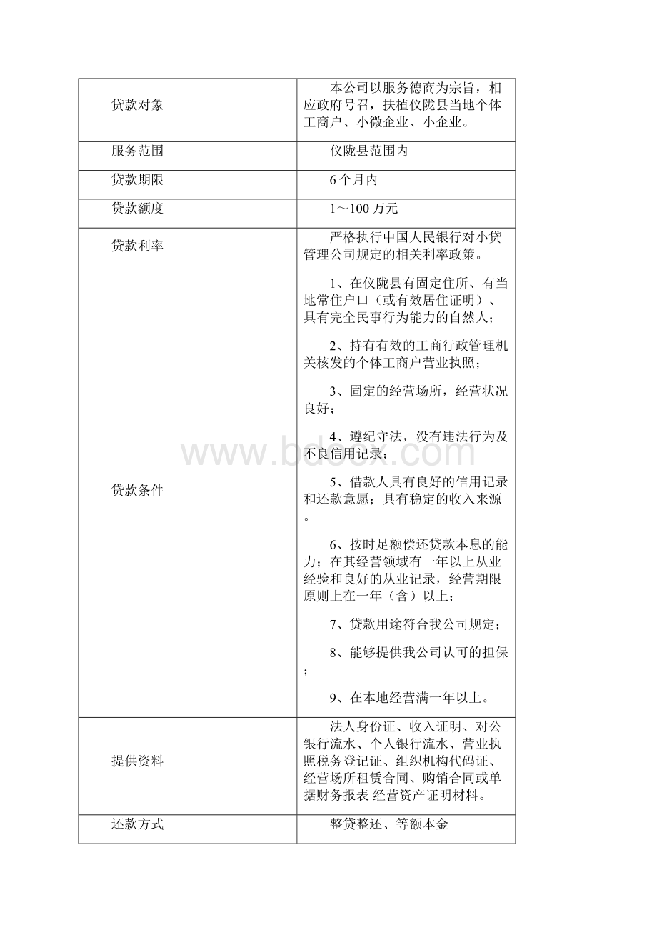 贷款产品设计.docx_第2页