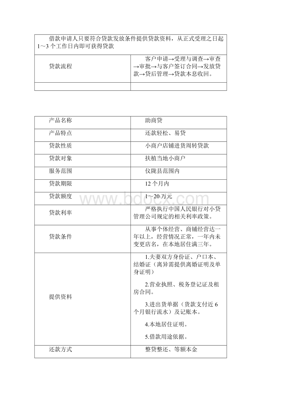 贷款产品设计.docx_第3页