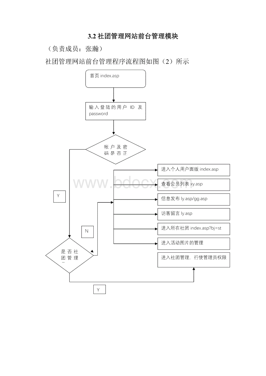 Web课程设计报告学生社团管理网站.docx_第3页