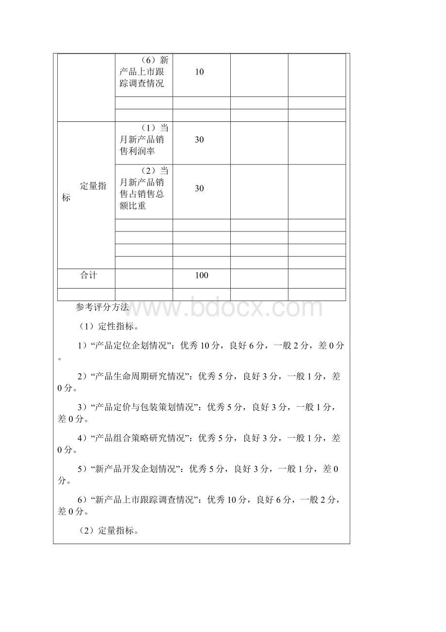 产品管理考核考核方法.docx_第2页