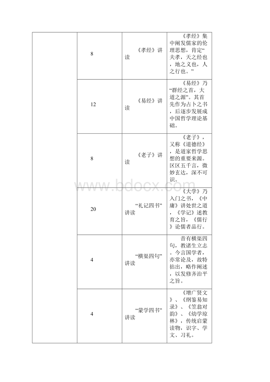 团队建设大学生公益国学特训营讲师团队.docx_第3页