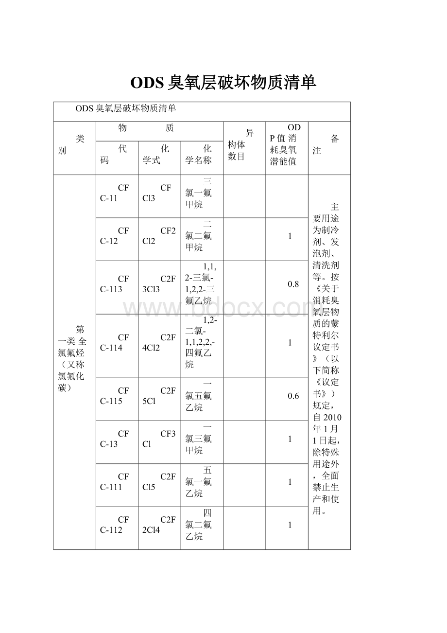 ODS臭氧层破坏物质清单.docx_第1页