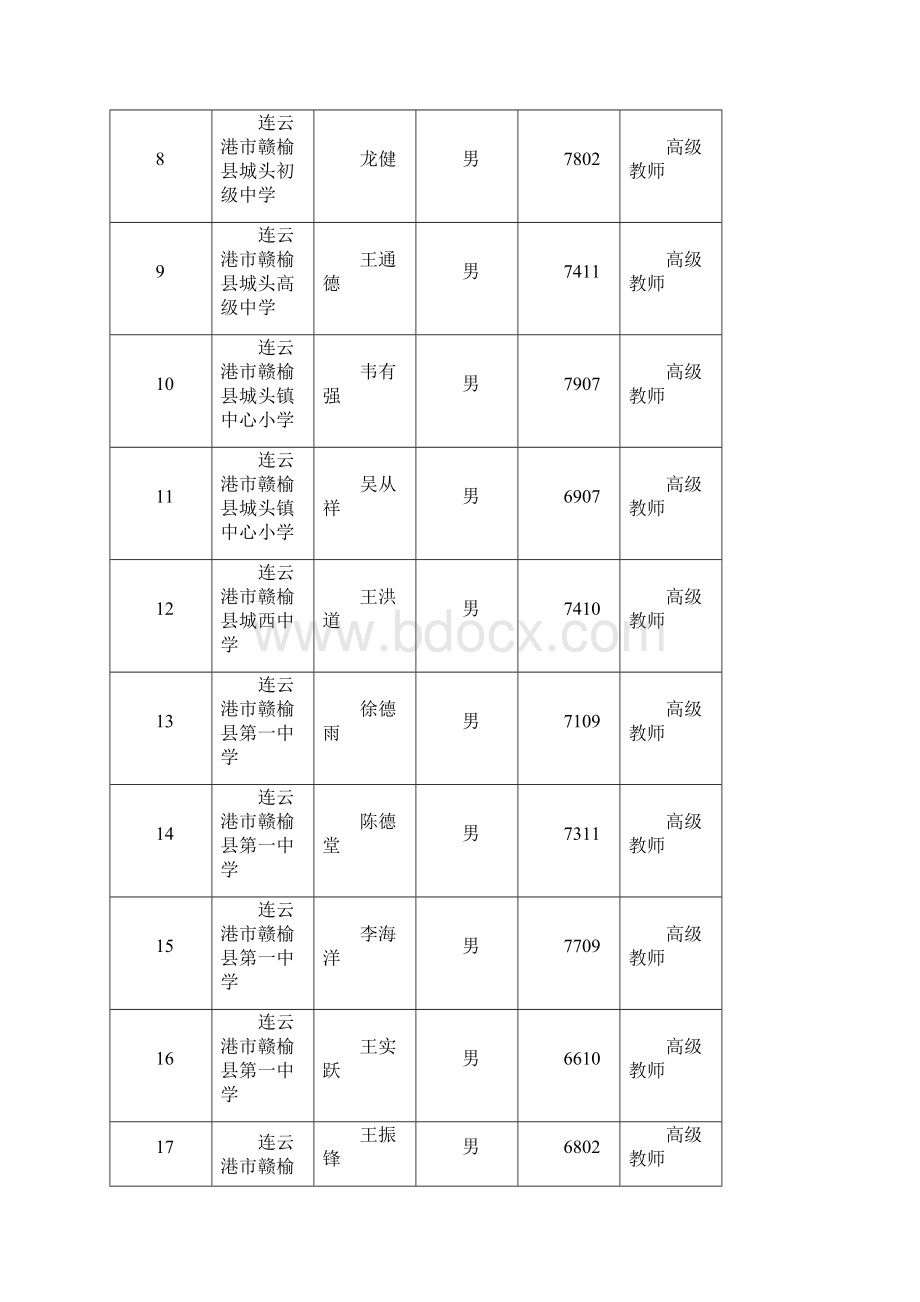 连云港中小学高级教师专业技术资格.docx_第2页