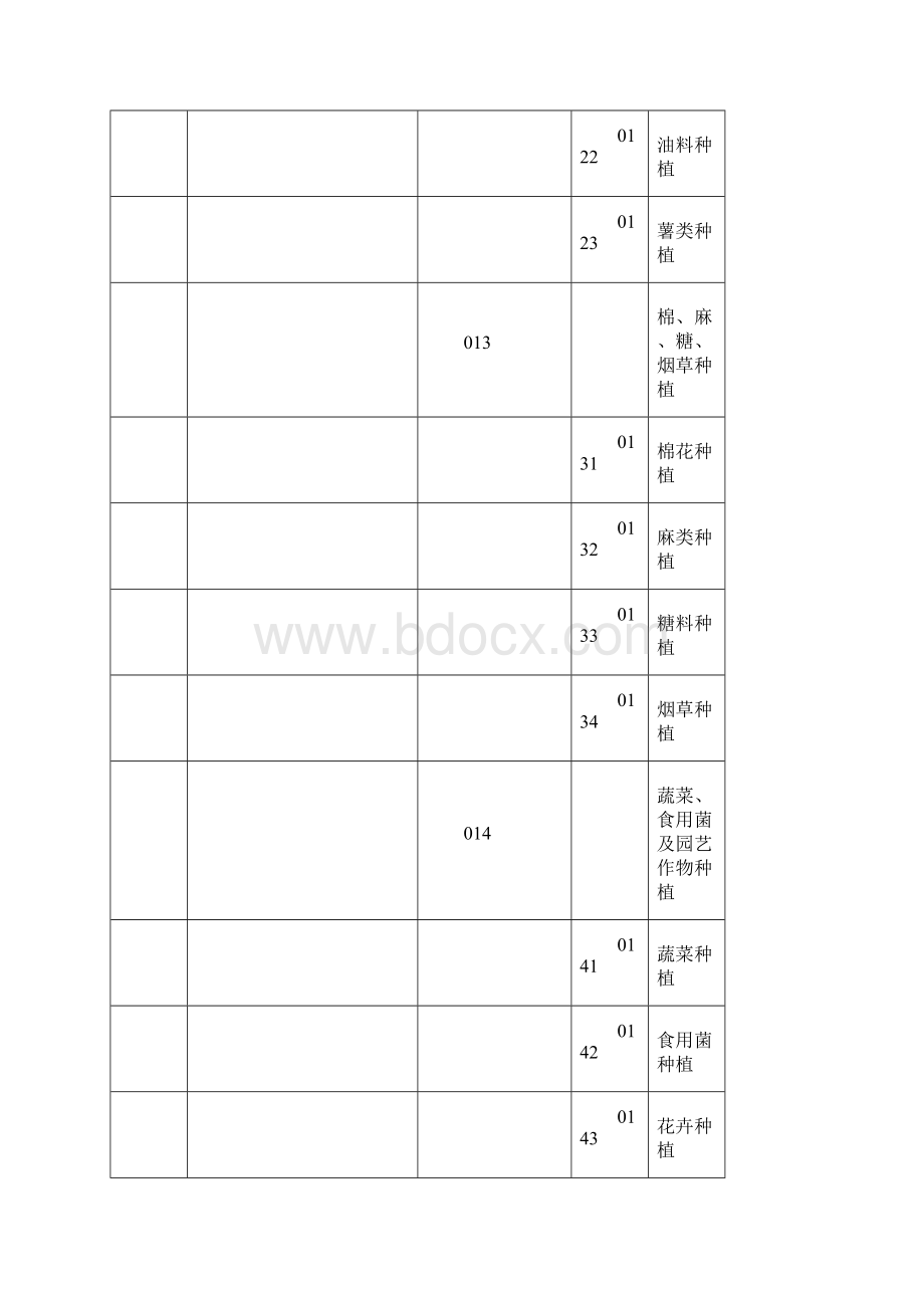 行业代码简版.docx_第2页