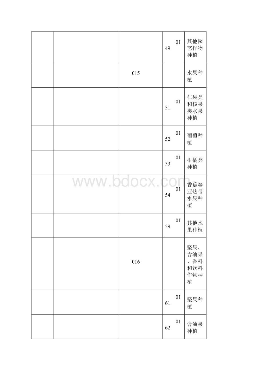 行业代码简版.docx_第3页