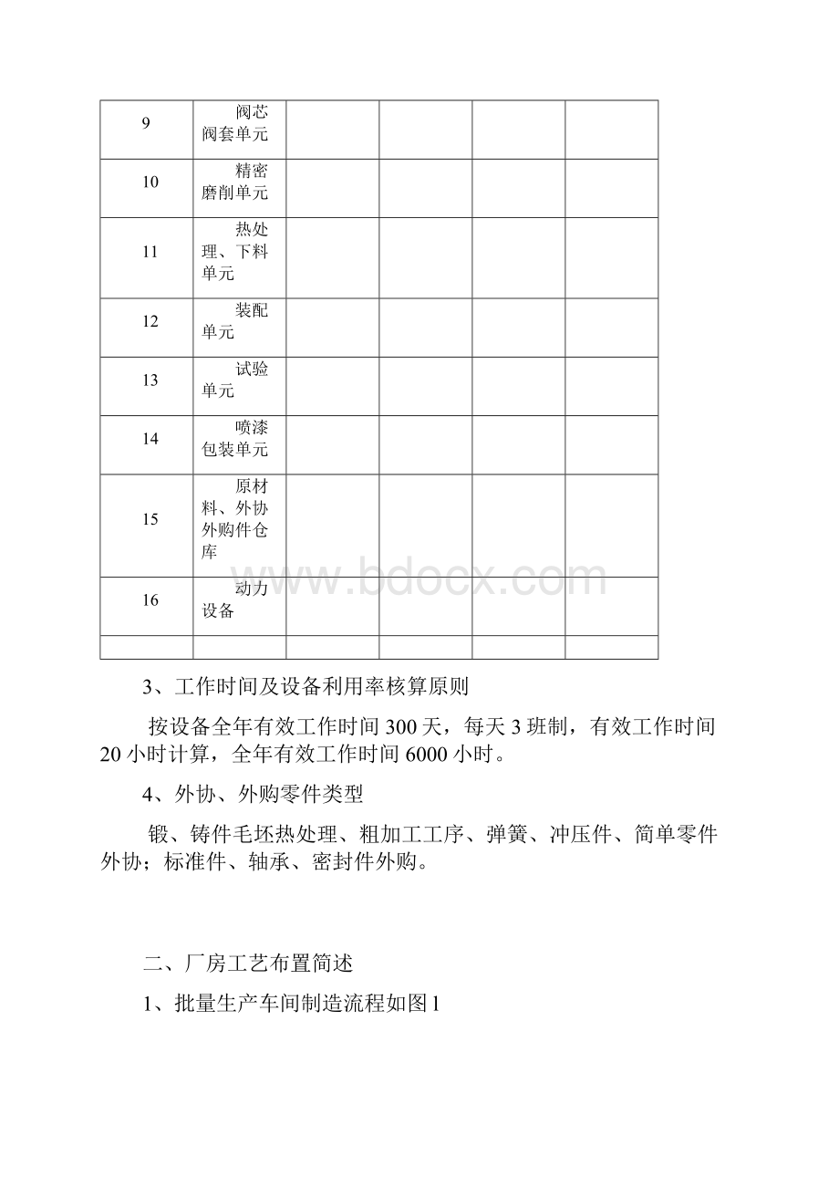 液压轴向柱塞泵马达工艺设计及生产线规划.docx_第3页