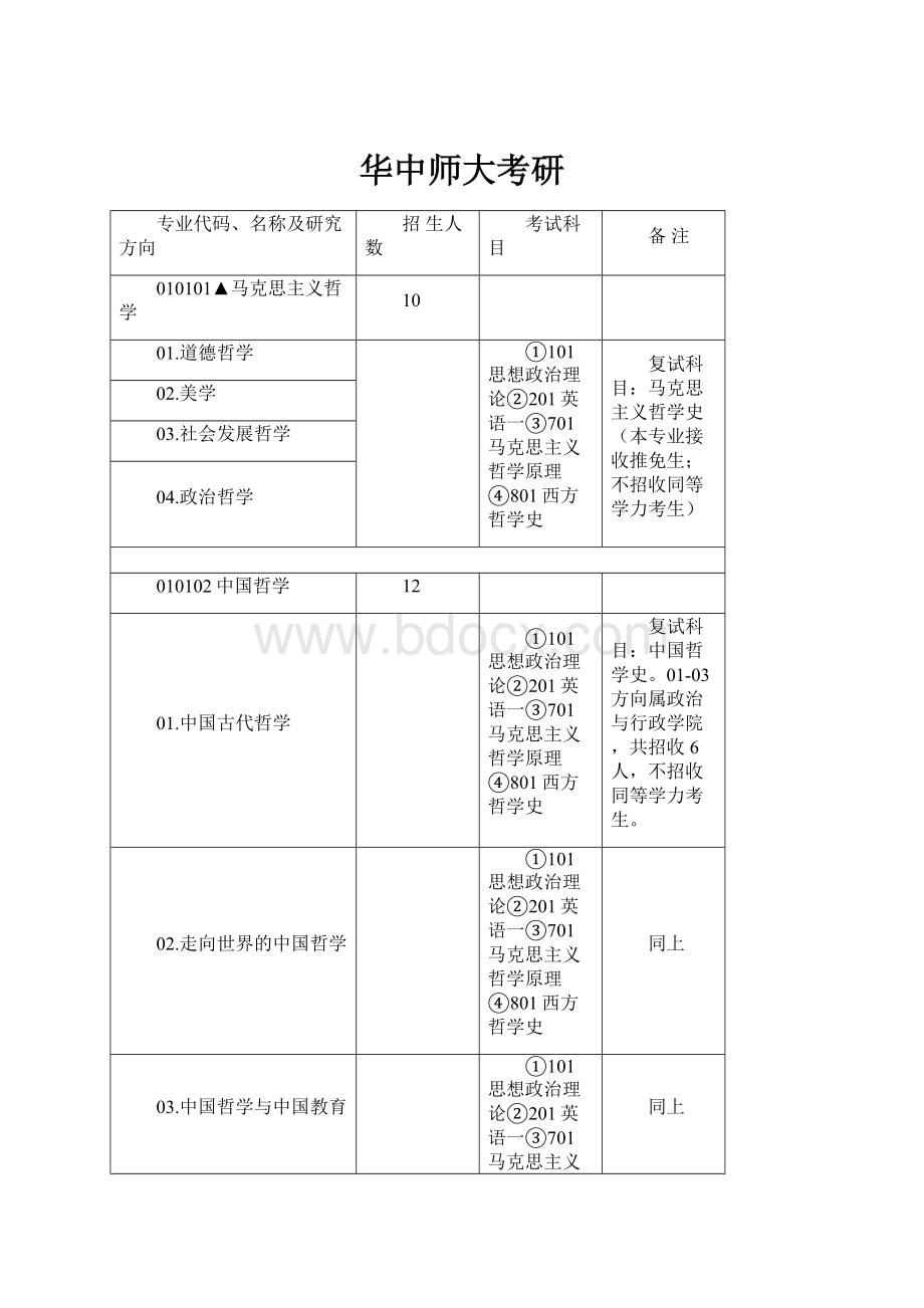 华中师大考研.docx_第1页