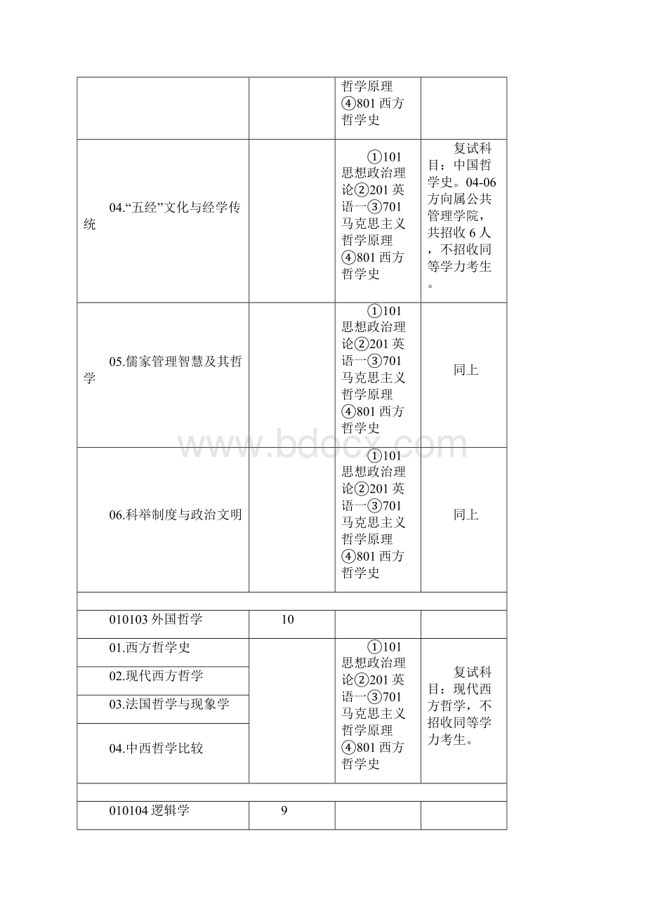 华中师大考研.docx_第2页