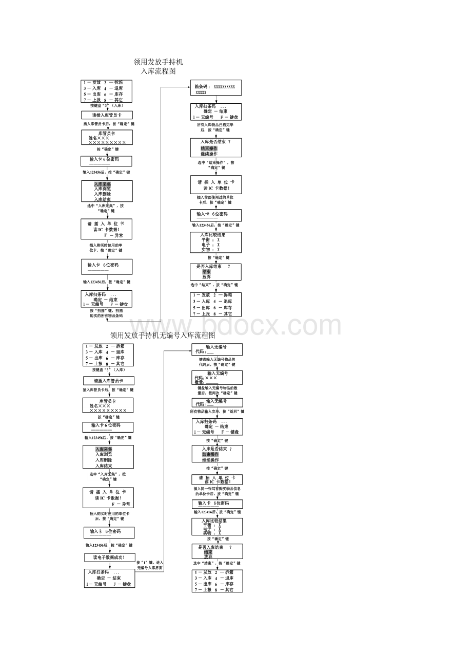 手持机操作流程图.docx_第2页