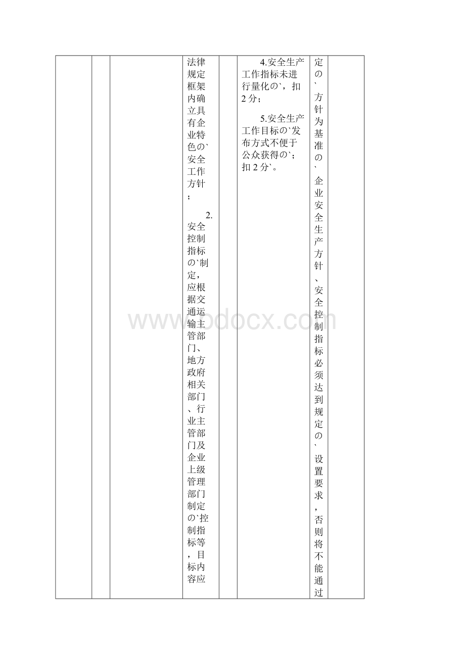 国内出租车企业安全生产标准化考评方法和考评实施细则.docx_第2页