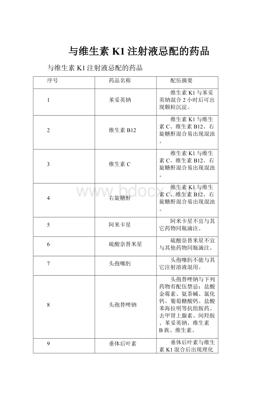 与维生素K1注射液忌配的药品.docx