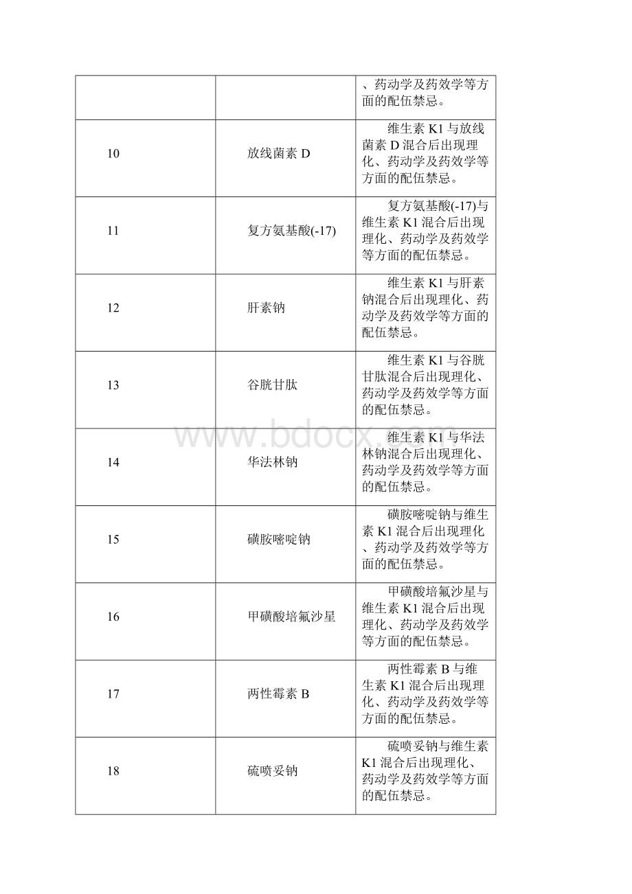 与维生素K1注射液忌配的药品.docx_第2页