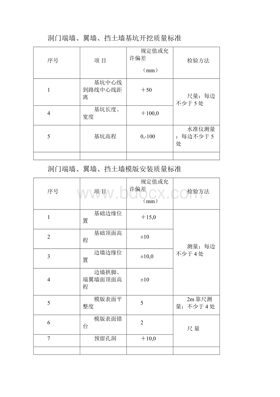 完整版公路隧道施工技术设计规范JTGF60质量评定标准.docx_第2页