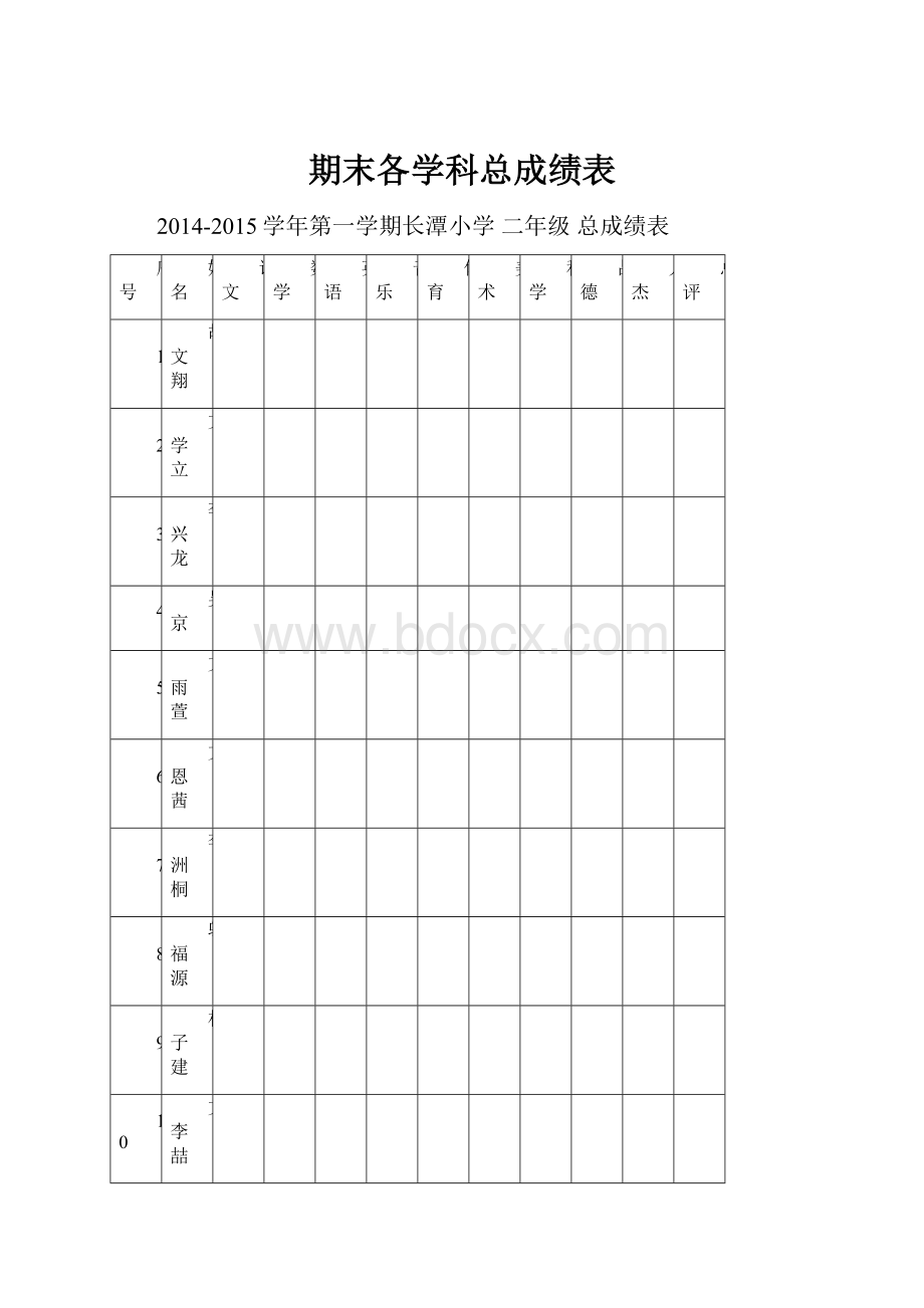 期末各学科总成绩表.docx_第1页