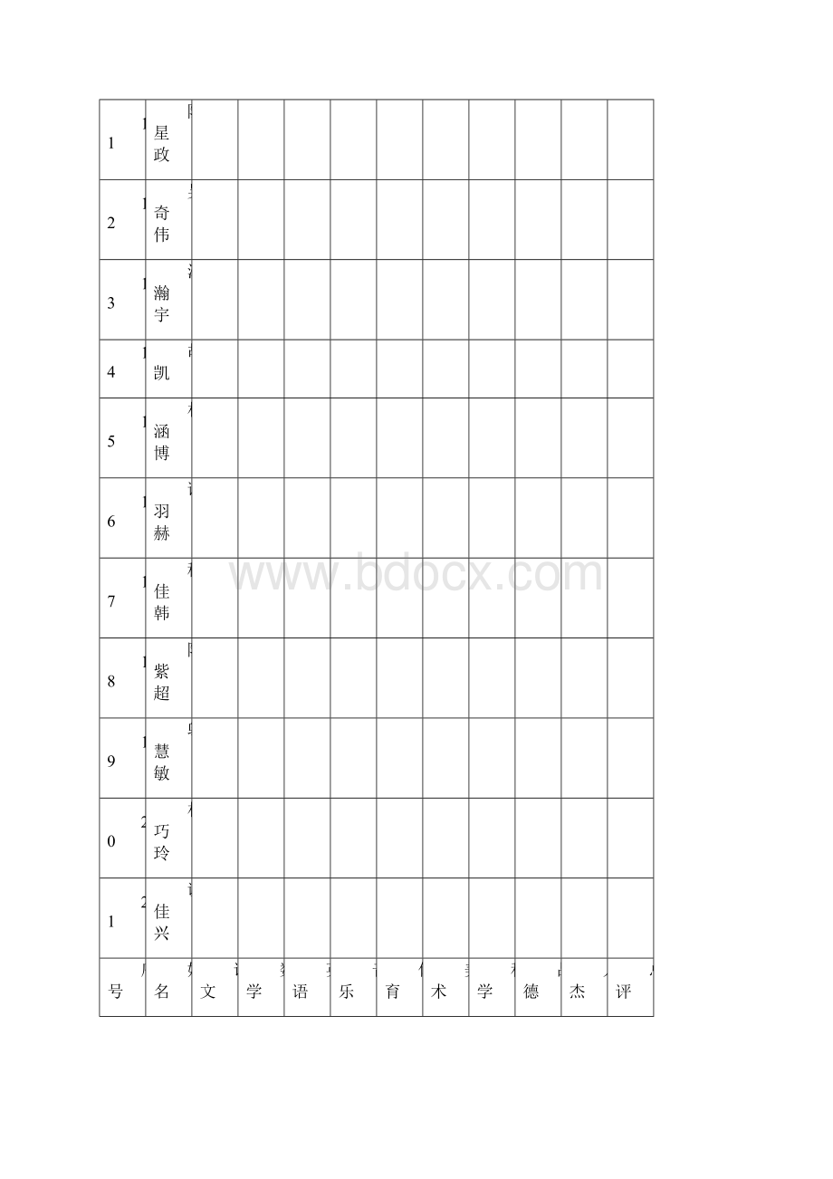 期末各学科总成绩表.docx_第2页