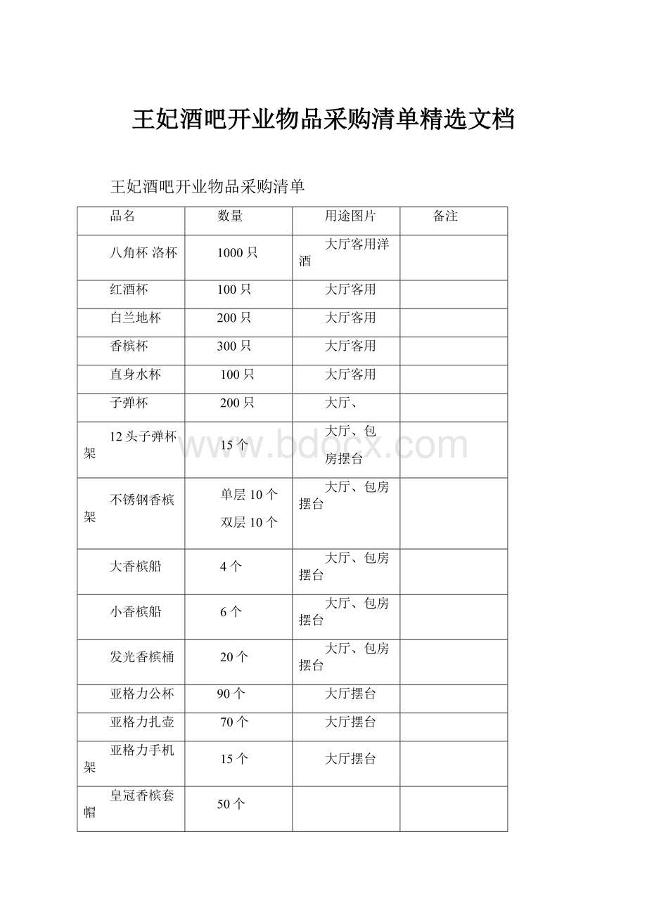 王妃酒吧开业物品采购清单精选文档.docx_第1页