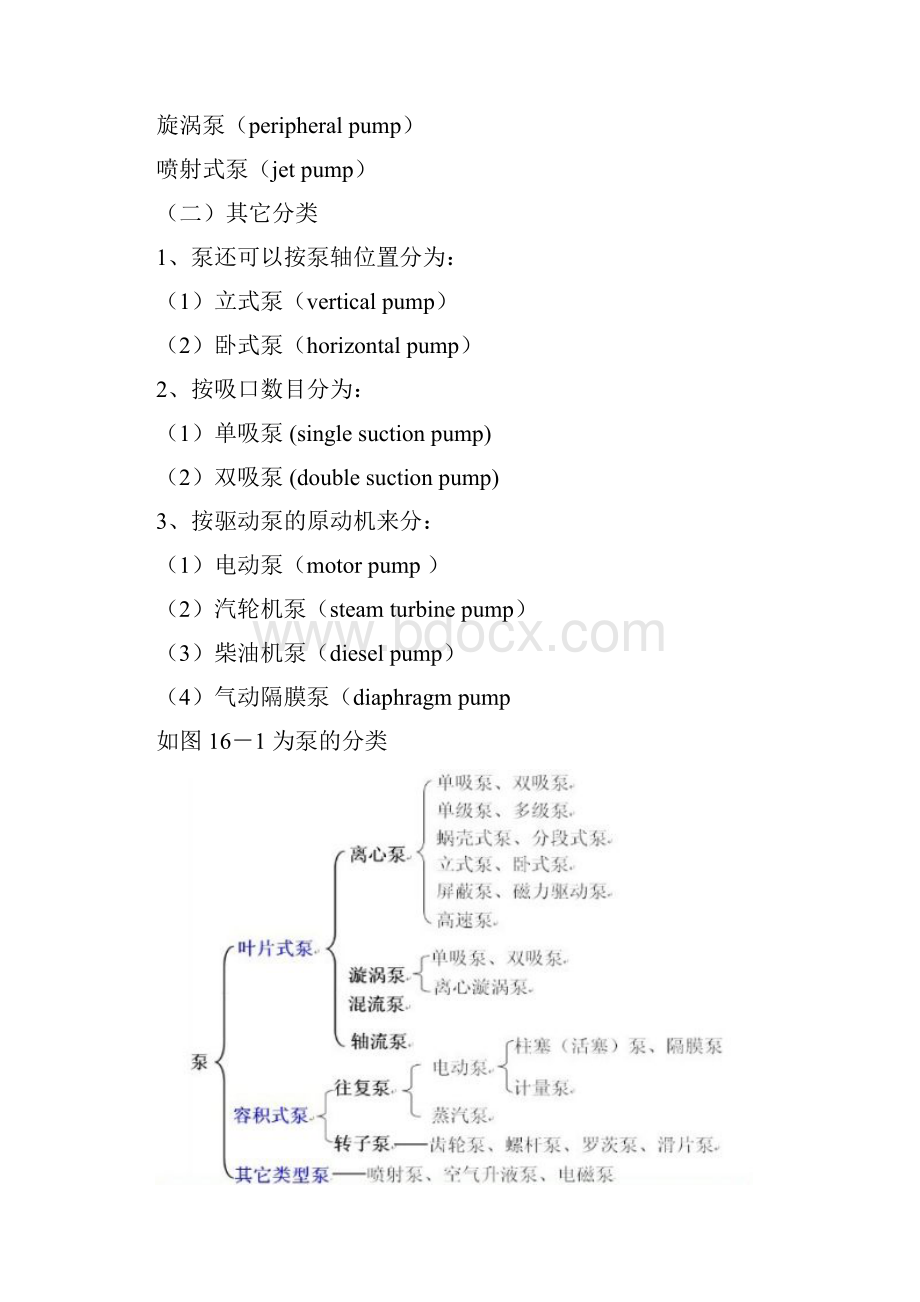 常见泵的分类及工作原理.docx_第2页